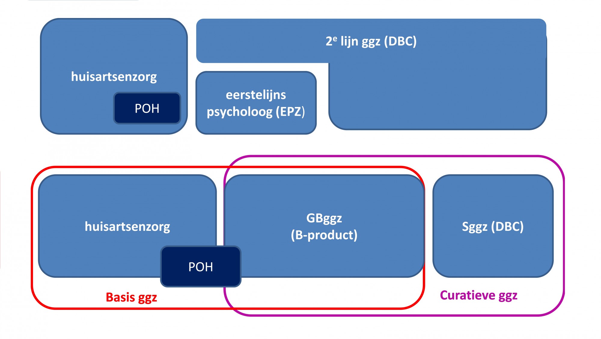 De GGZ Per 2014 - ZorgImpuls